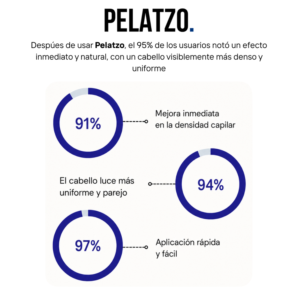 Rellenador de densidad capilar